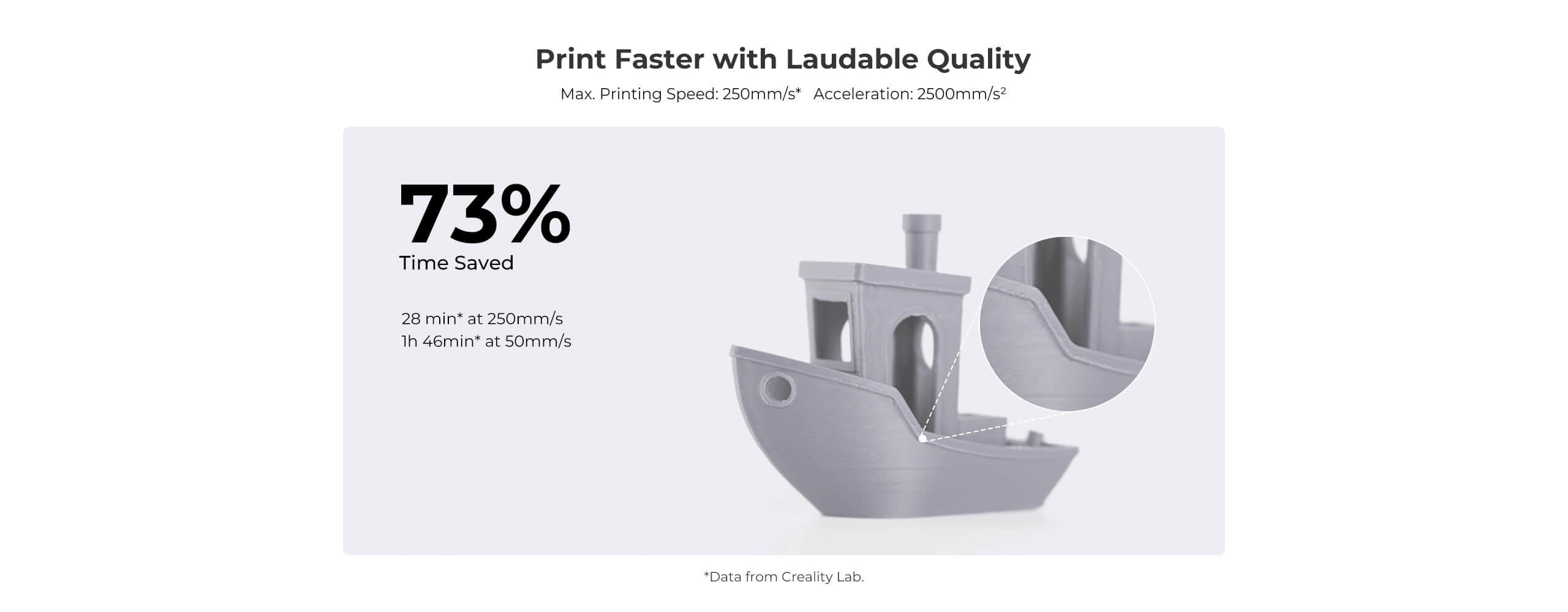 Ender 3 V3 SE priting speed, max. printing speed: 250mm/s. acceleration: 2500 mm/s