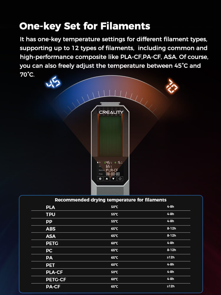 Space pi has one-key temperature settings for different filament types, supporting up to 12 types of filaments, including common and high-performance composite like PLA-CF,PA-CF, ASA. Freely adjust the temperature between 45°C and 70°C.