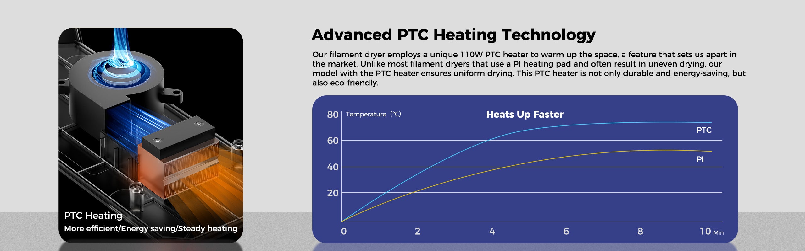 space pi with PTC heating technology